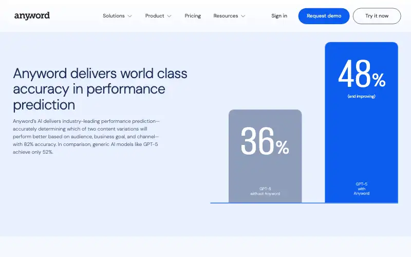 Screenshot of anyword.com, further down the homepage