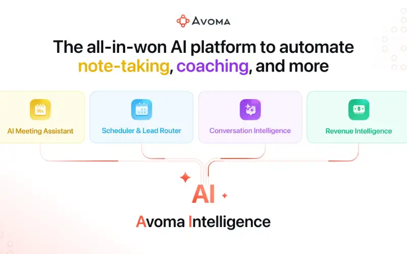 Share picture from avoma.com