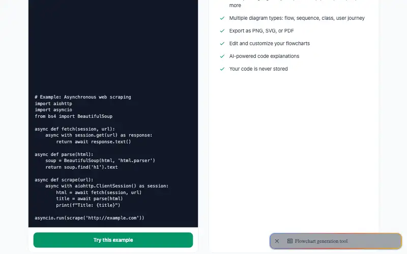 Screenshot of codetoflow.com, further down the homepage