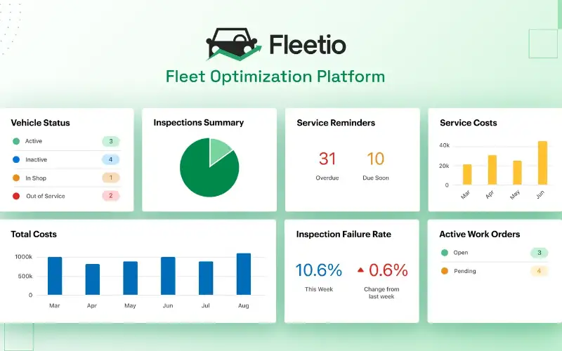 Share picture from fleetio.com