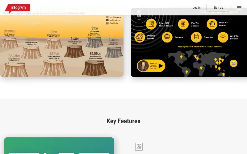 Screenshot of infogram.com, further down the homepage