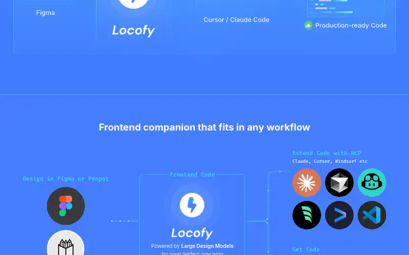 Screenshot of locofy.ai, further down the homepage