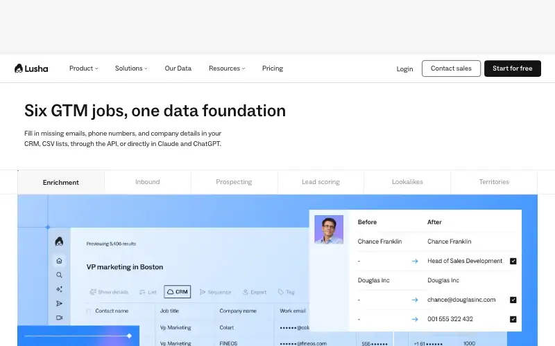 Screenshot of lusha.com, further down the homepage