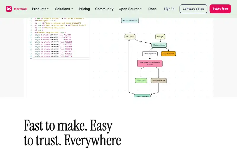 Screenshot of mermaid.ai, further down the homepage