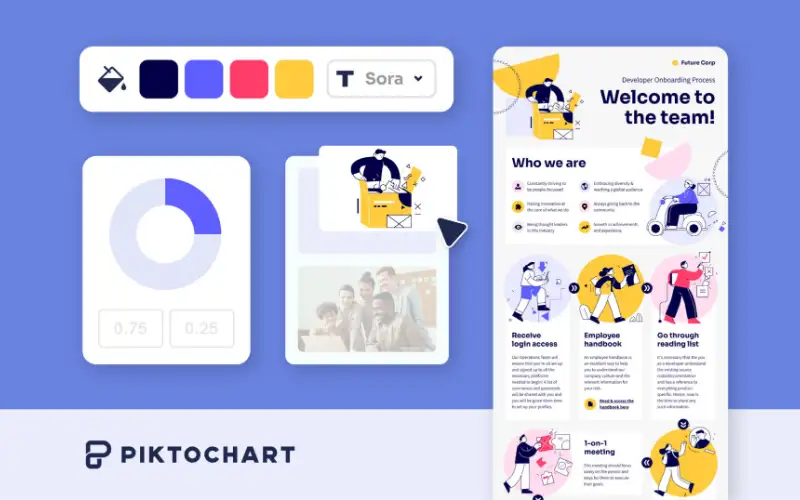 Share picture from piktochart.com
